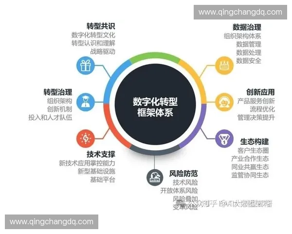 打造智能体育云平台推动体育产业数字化转型与创新发展